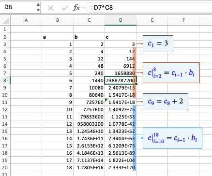 A traced table: two runs of cells each marked down their edge in a colour, and the indexed equation each produced bordered in the same colour